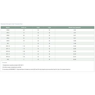 Simpson Strong-Tie ART 5/8 in. x 36 in. All Threaded Rod, Galvanized