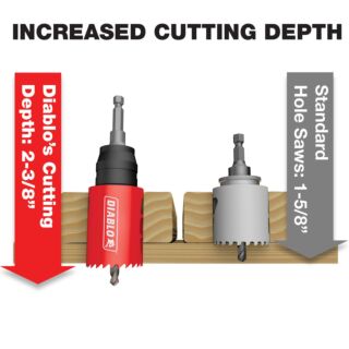 Diablo 9 pc General Purpose Bi-Metal Hole Saw Set