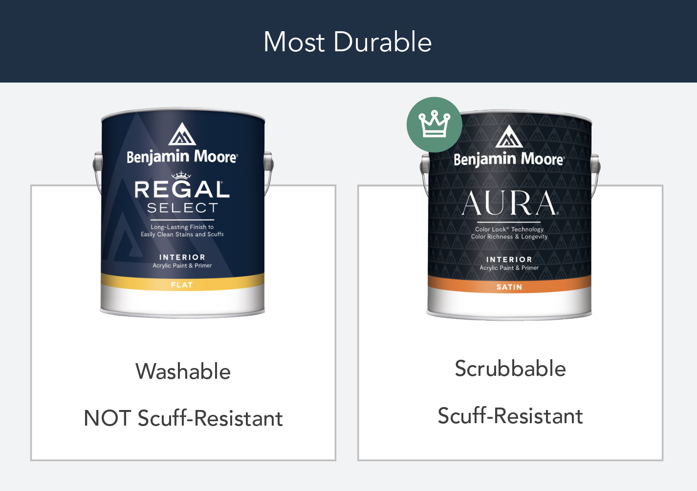 Regal Select vs. AURA durability and performance