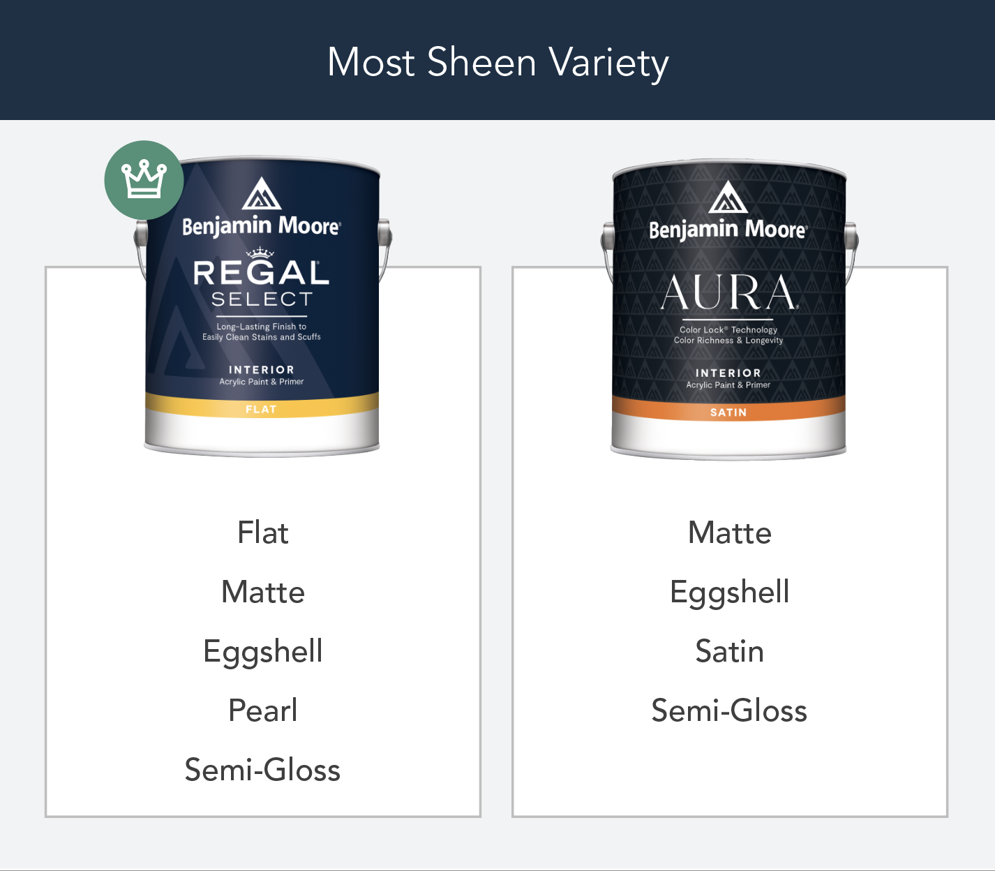 Benjamin Moore Regal vs. AURA Sheen Variety