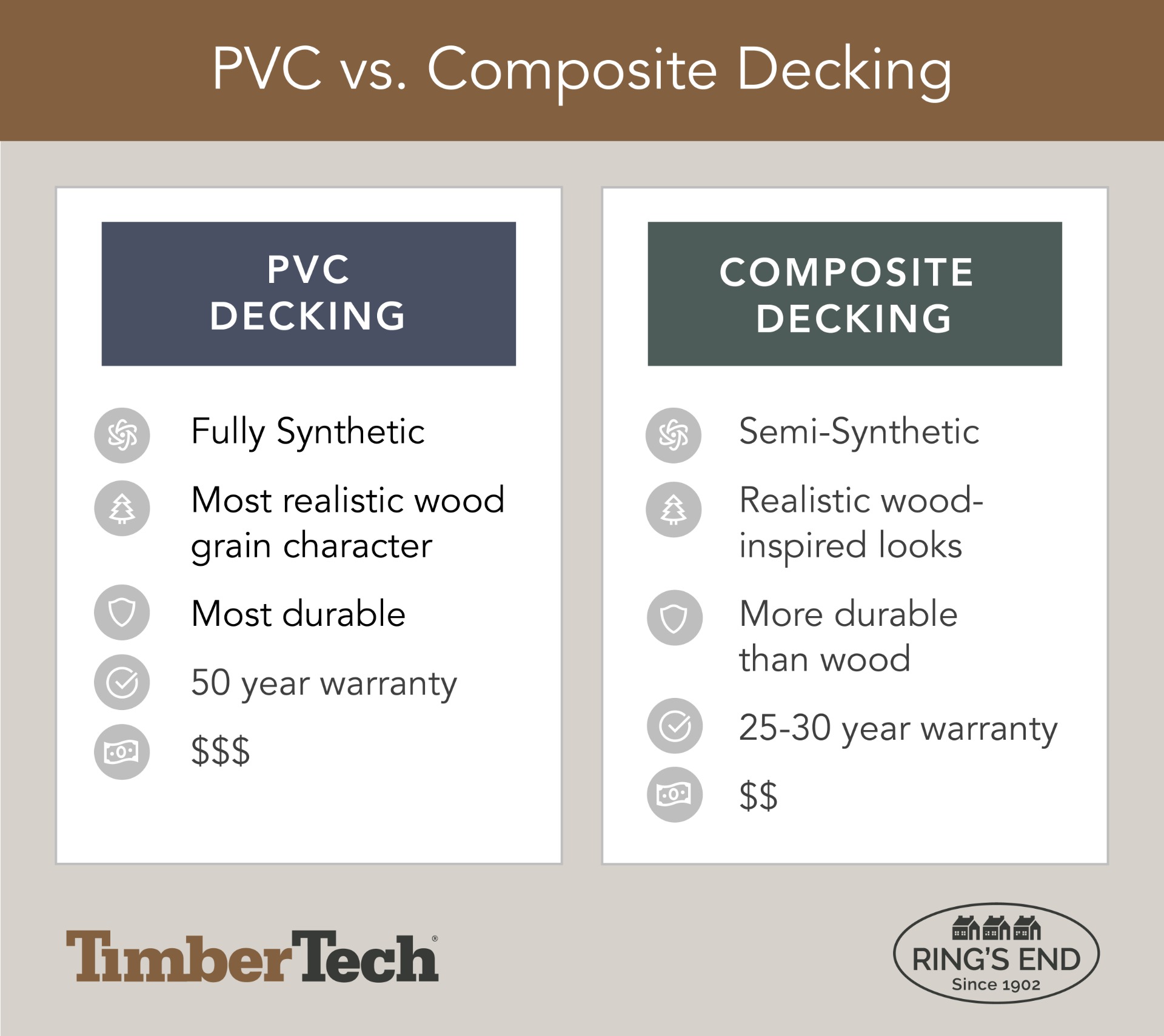 infographic comparing features of PVC and composite decking