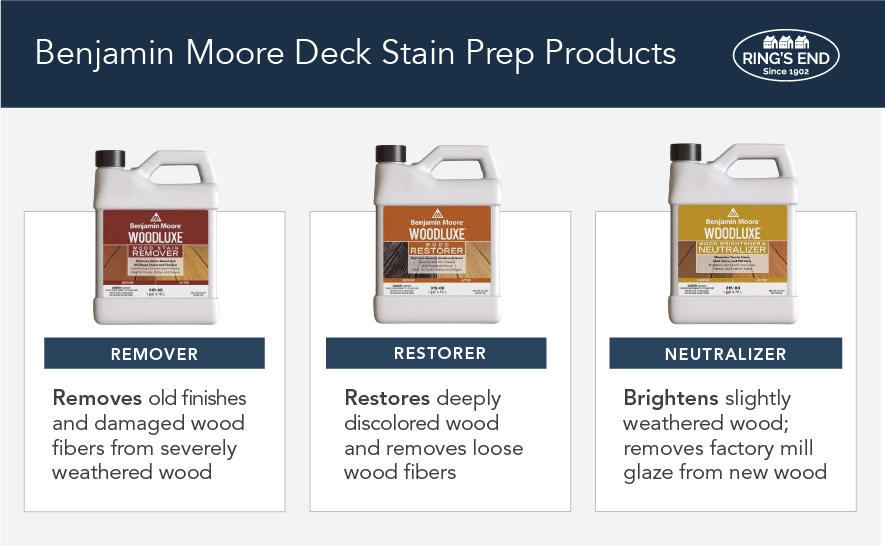 Benjamin Moore deck stain prep products