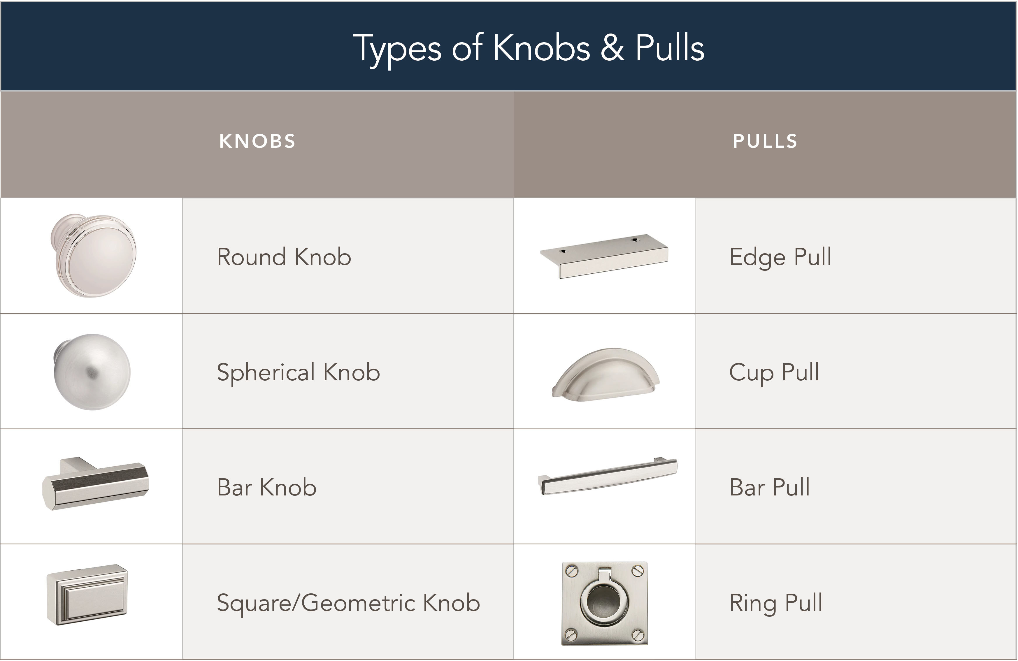 Types of cabinet knobs and pulls