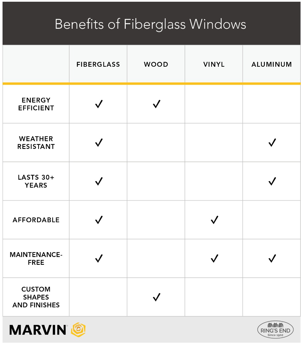 benefits of fiberglass windows compared to other types of window materials