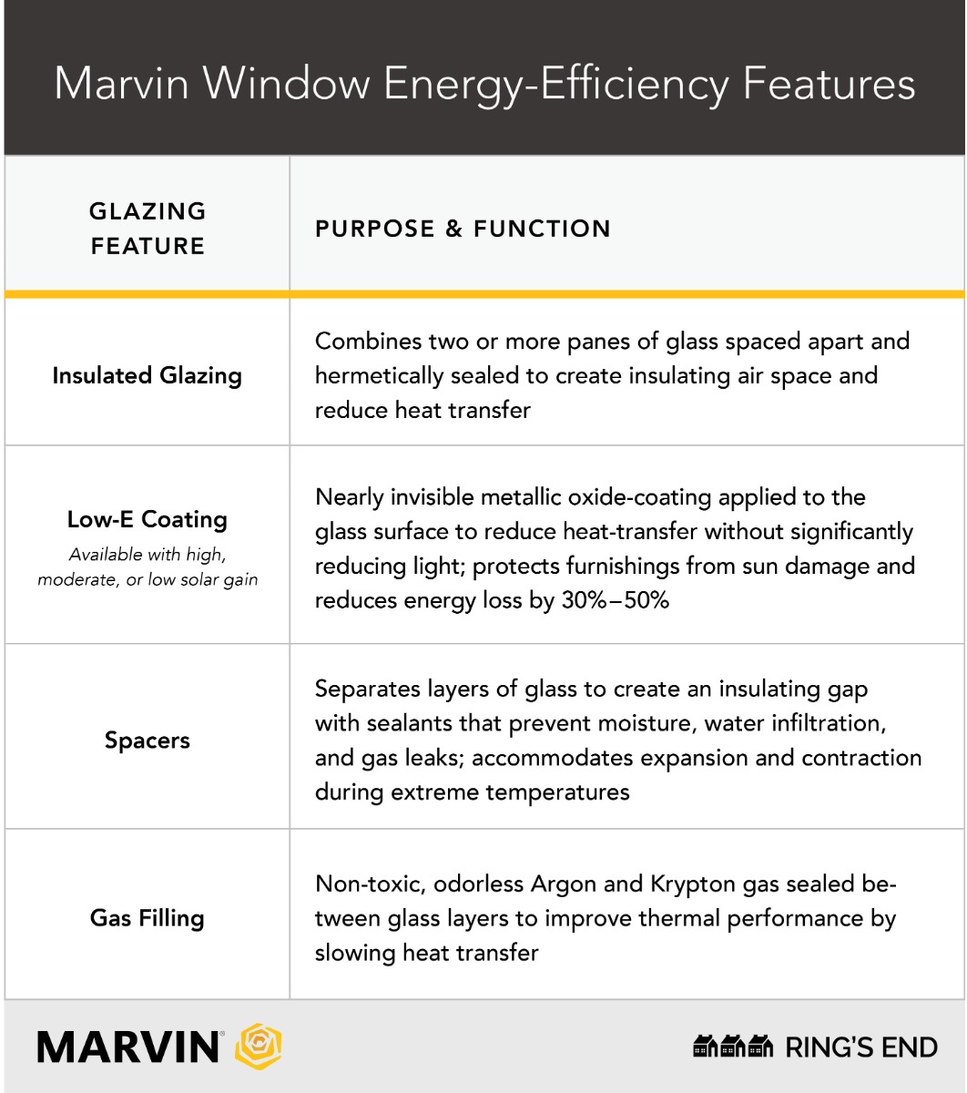 Marvin windows energy efficiency glazing features