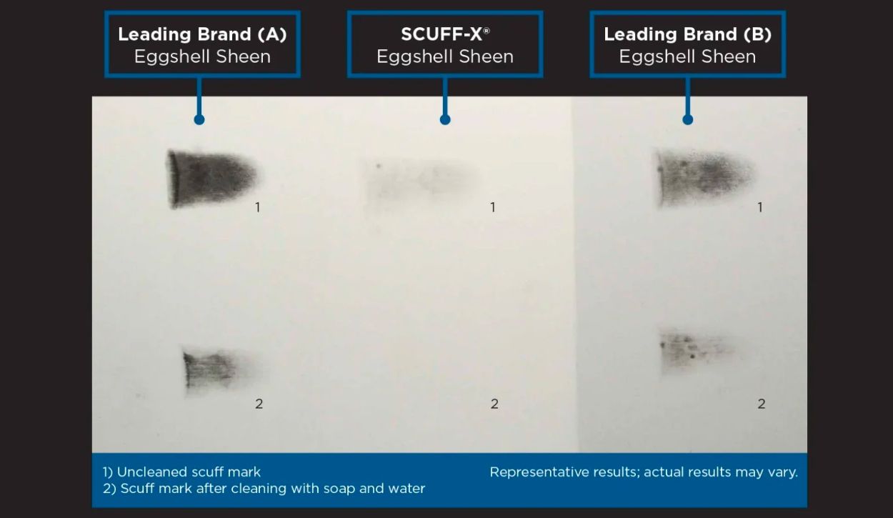 Illustration of how Scuff-X compares to other leading brands after scuffing and scrubbing