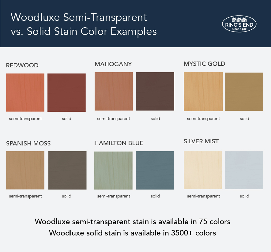 comparison of Woodluxe semi-transparent and solid stain colors