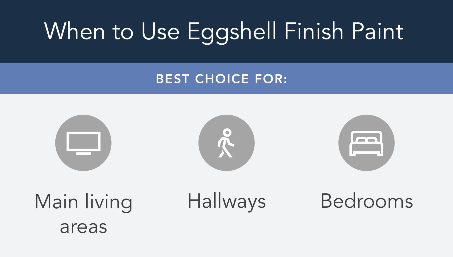 Best places to use an eggshell paint finish