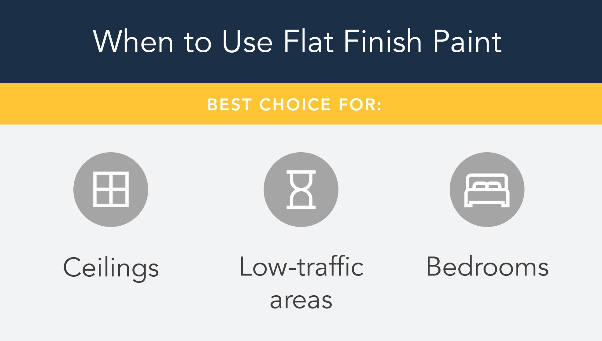 Best places to use a flat paint finish