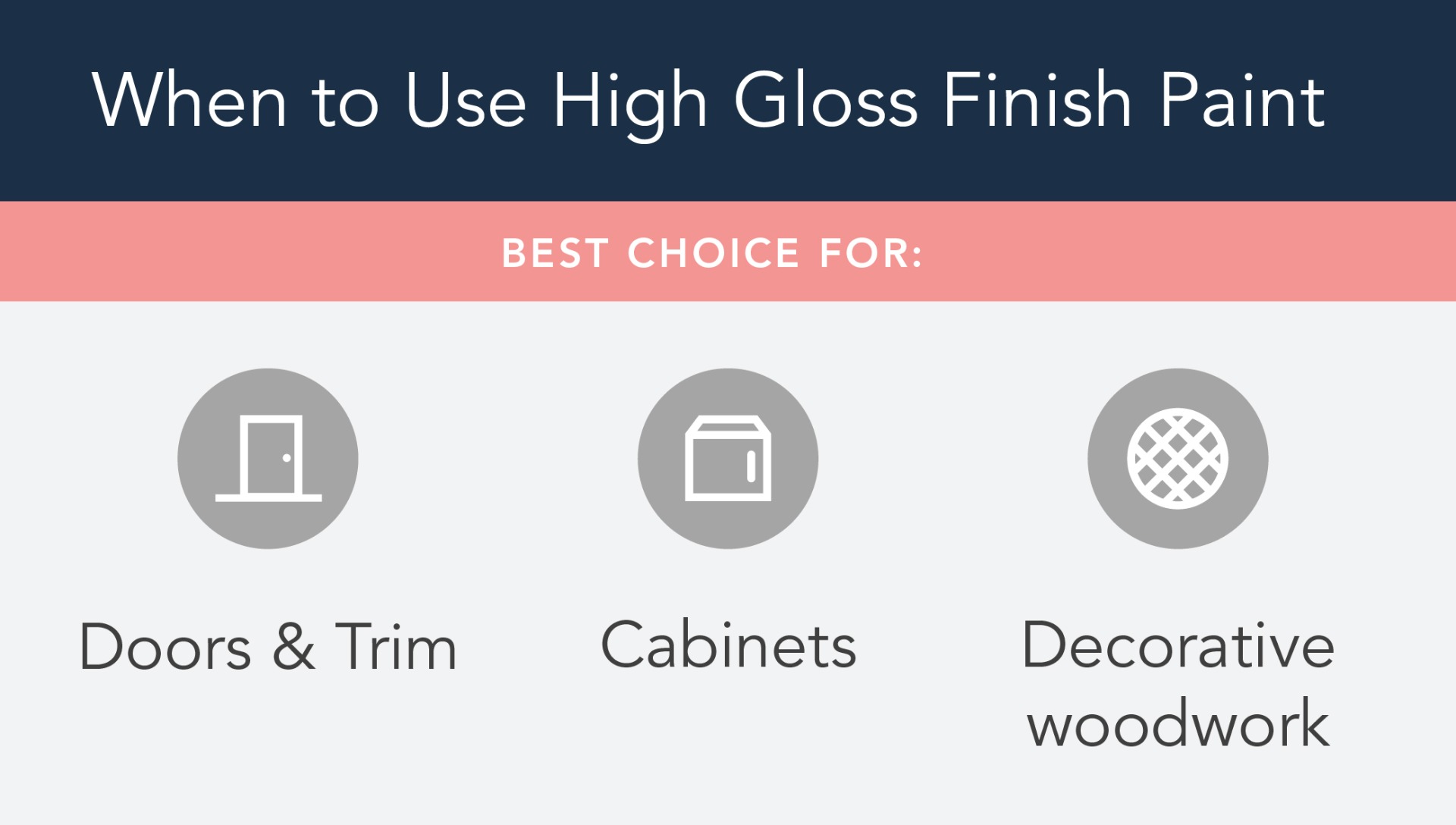 Best places to use a high gloss paint finish