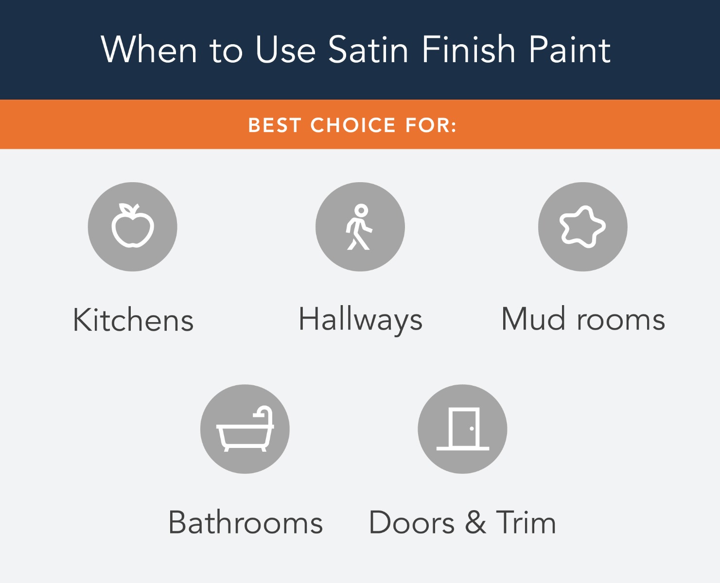 Best places to use a satin paint finish